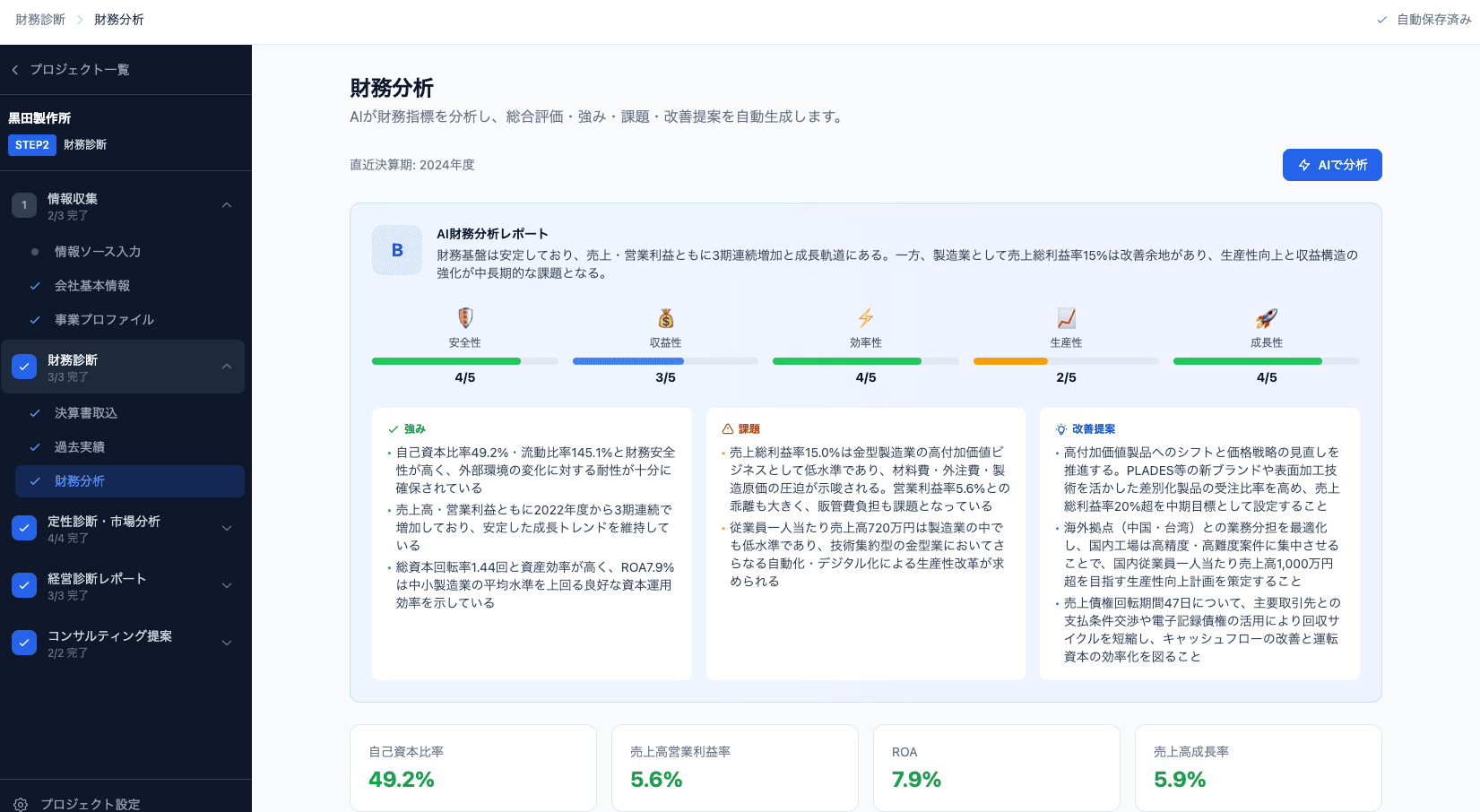 AI財務分析レポート画面